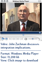 Intergration implications - John Zachman